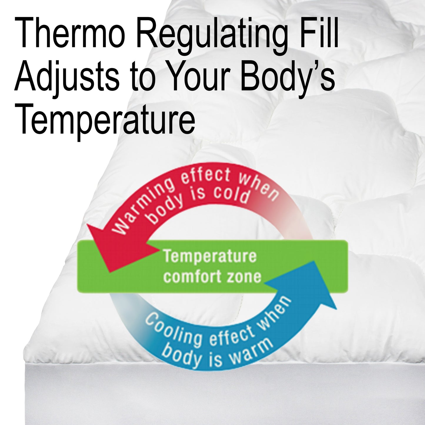 Tempsolution Cloud Mattress Pad